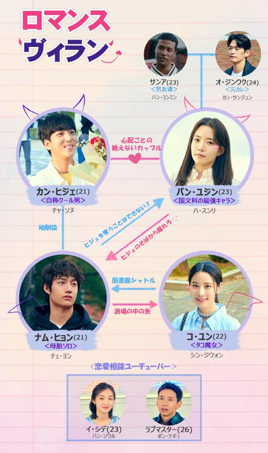 ロマンスヴィラン　相関図